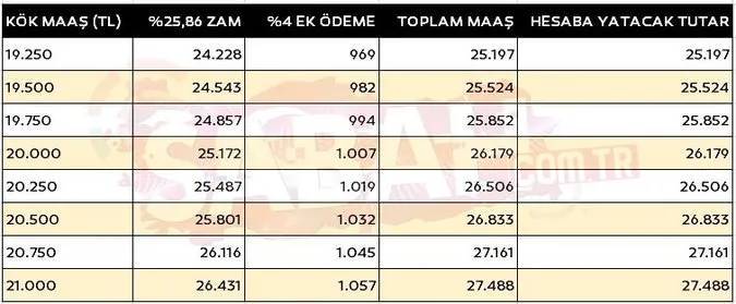 Kök maaşa zamların nasıl yansıyacağı belli oldu! İşte emekli maaş tablosu 12